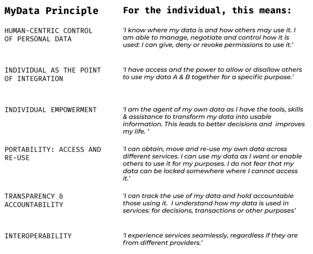 Figure 2: MyData principles [MyData-principles]